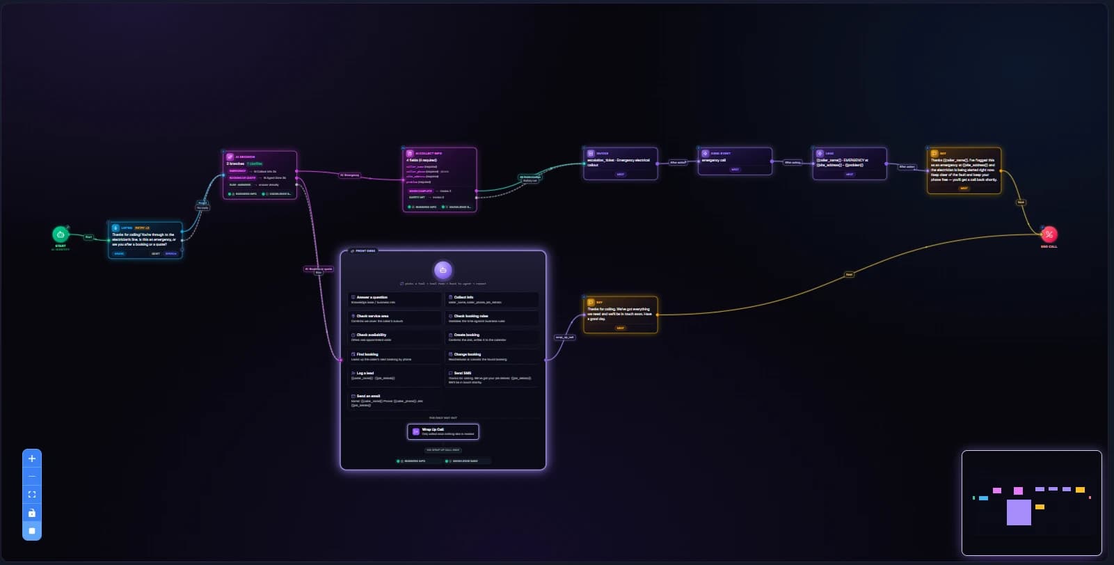 The call flow the AI Designer built from a plain-English description of an electrician's business, with emergency triage, info collection and follow-up steps added